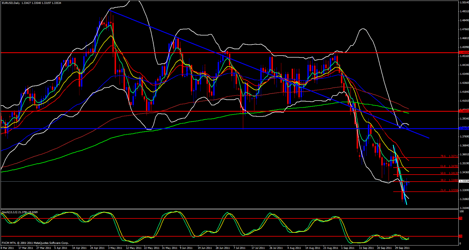 EUR/USD Daily Analysis, October 6, 2011 EUR/USD Daily Analysis, October 6, 2011