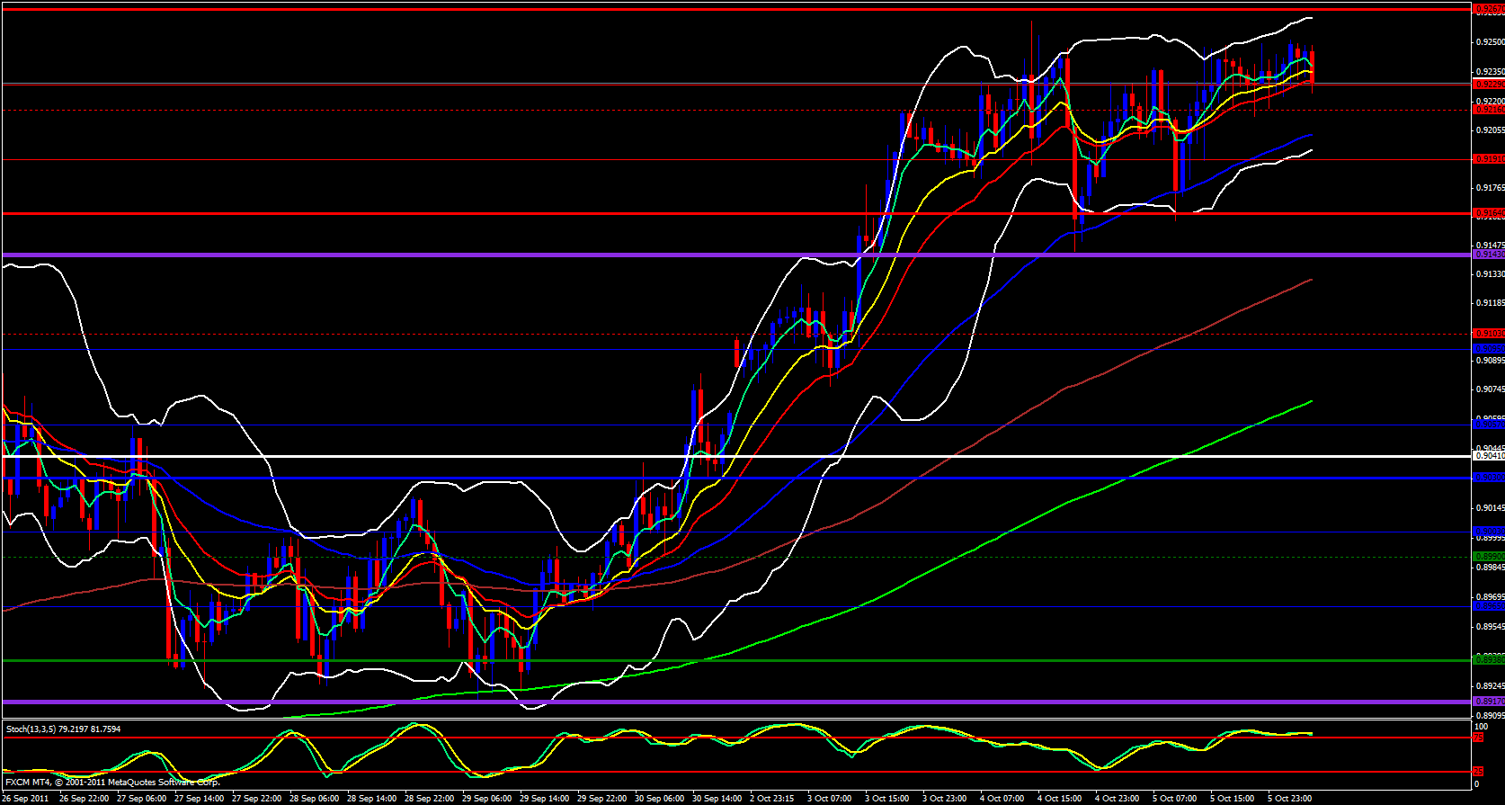  USD/CHF 1hour Analysis, October 6, 2011