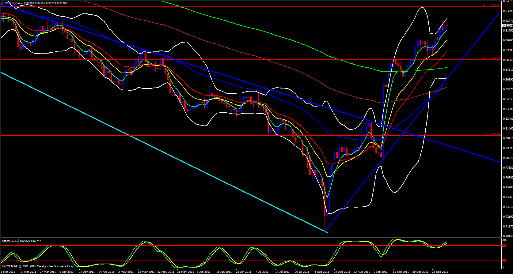  USD/CHF Daily Analysis, October 6, 2011
