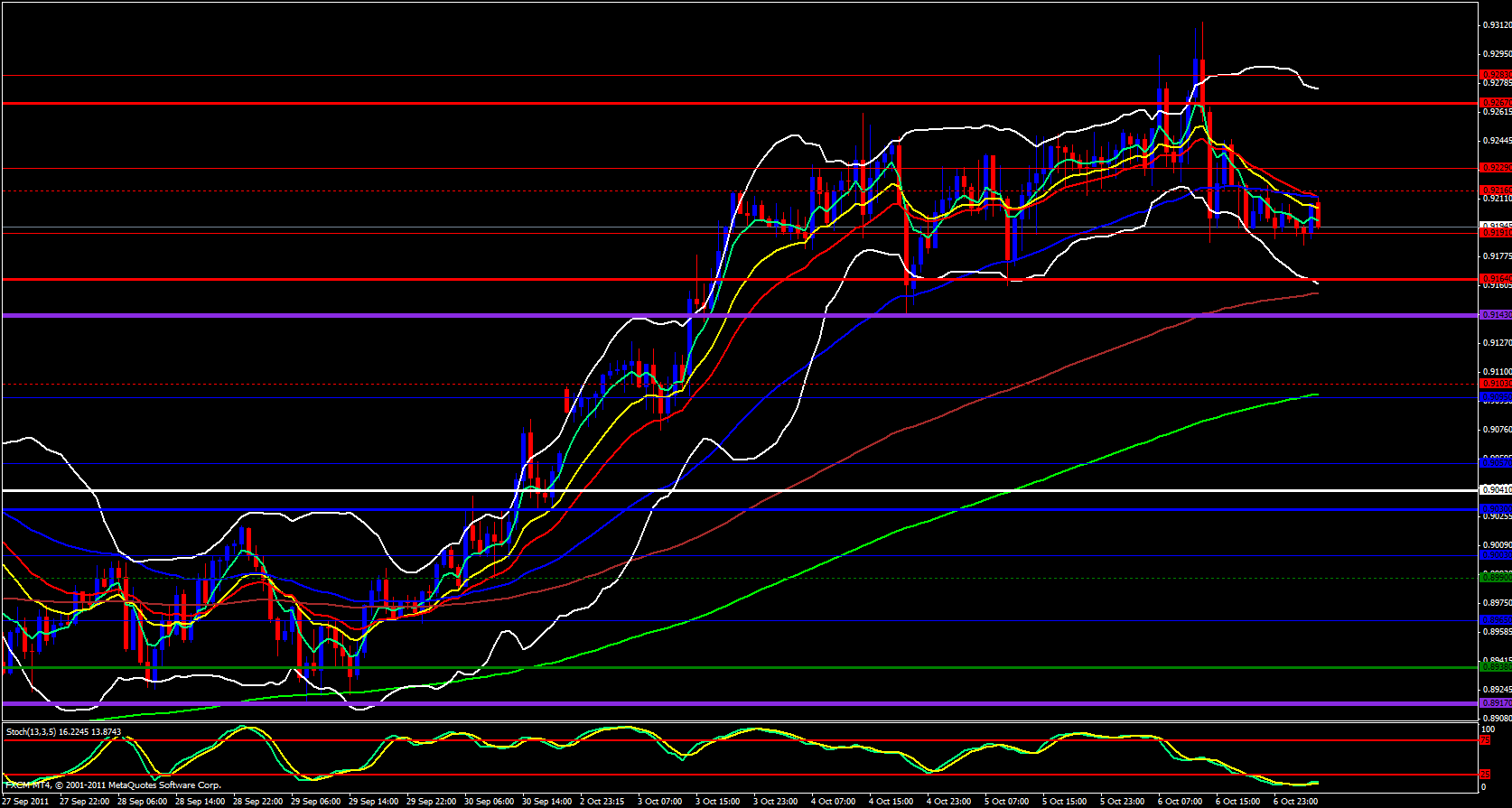  USD/CHF 1hour Analysis, October 07, 2011