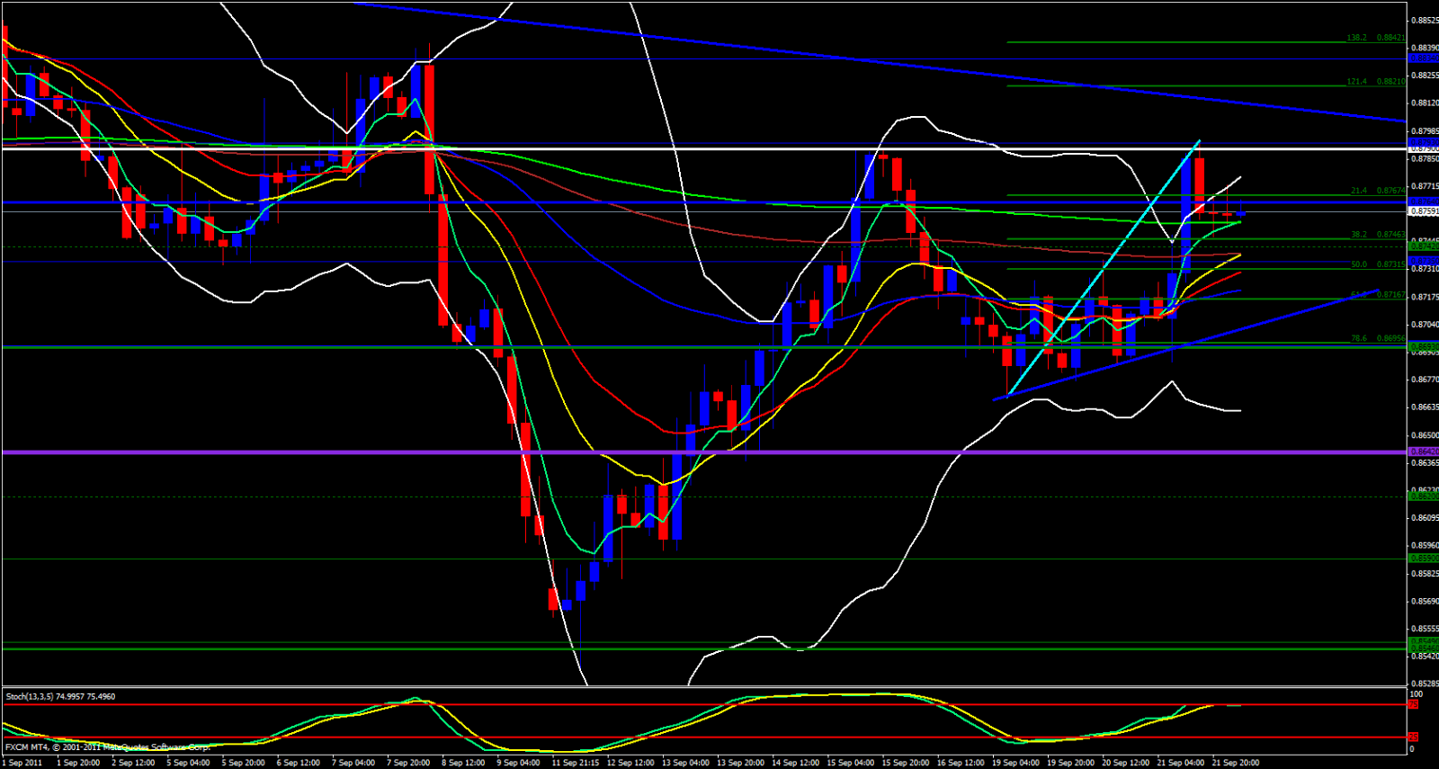 EUR/GBP 4hour Analysis, september 22, 2011 EUR/GBP 4hour Analysis, september 22, 2011