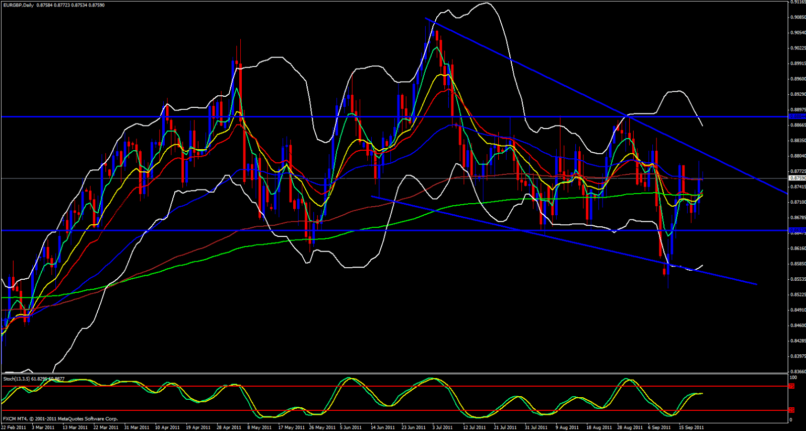 EUR/GBP Daily Analysis, september 22, 2011 EUR/GBP Daily Analysis, september 22, 2011