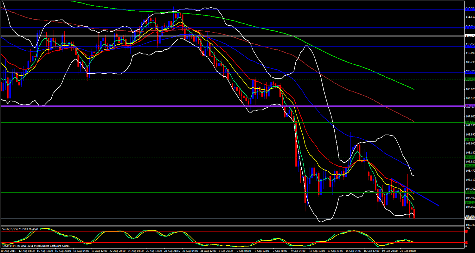 eur/jpy 4hour Analysis, september 22, 2011 eur/jpy 4hour Analysis, september 22, 2011