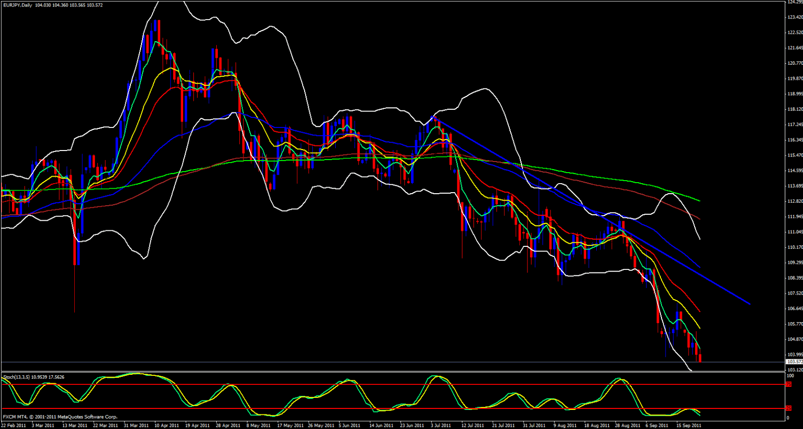 eur/jpy daily Analysis, september 22, 2011 eur/jpy daily Analysis, september 22, 2011