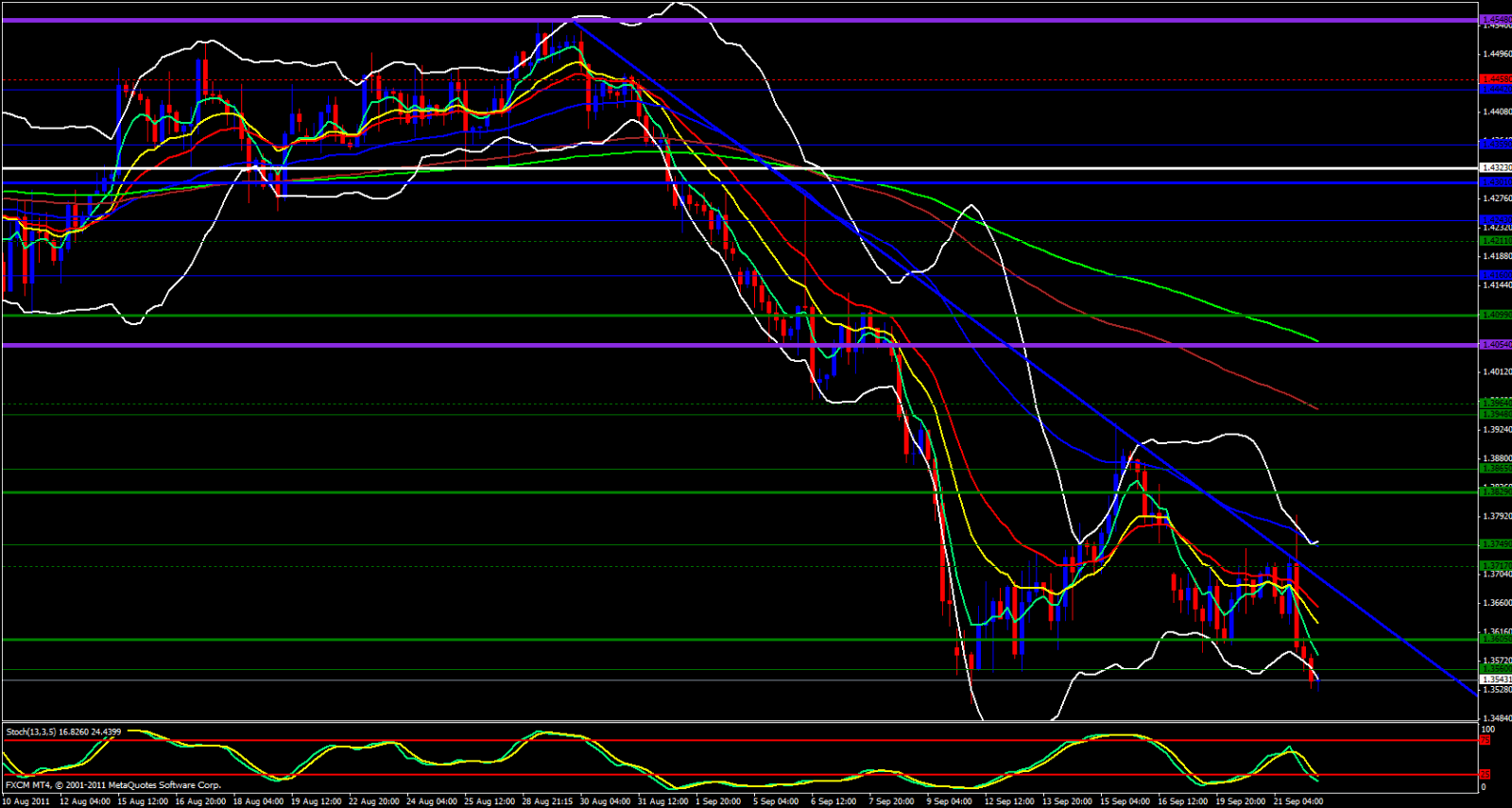 EUR/USD 4hour Analysis, september 22, 2011 EUR/USD 4hour Analysis, september 22, 2011