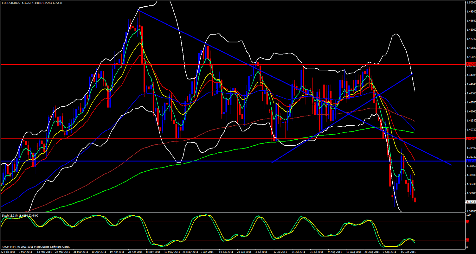 EUR/USD Daily Analysis, september 22, 2011 EUR/USD Daily Analysis, september 22, 2011