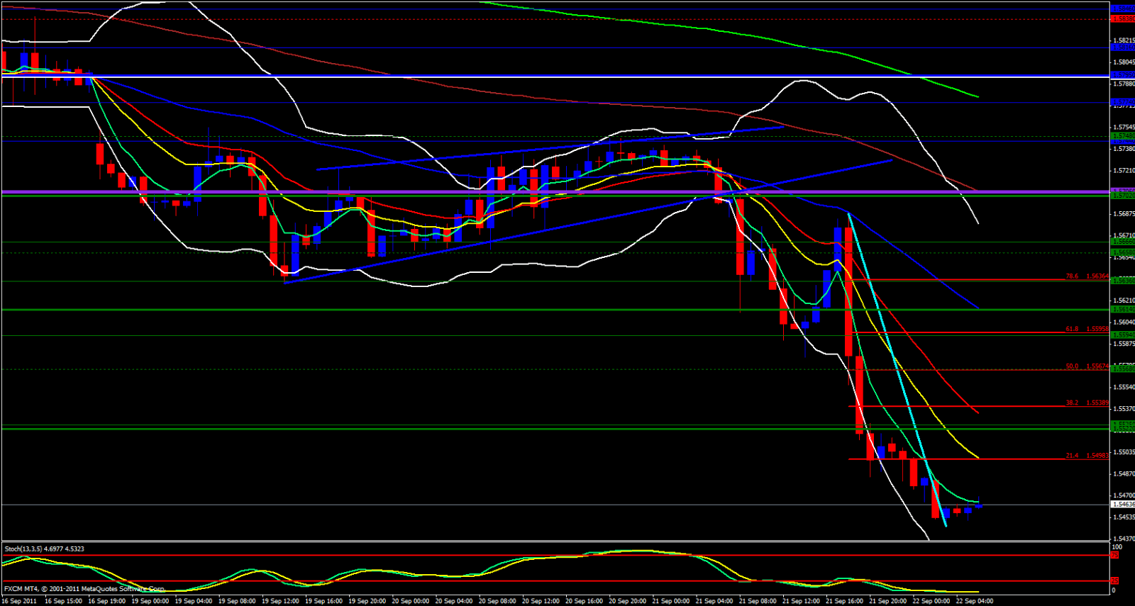 GBP/USD 1hour Analysis, september 22, 2011 GBP/USD 1hour Analysis, september 22, 2011