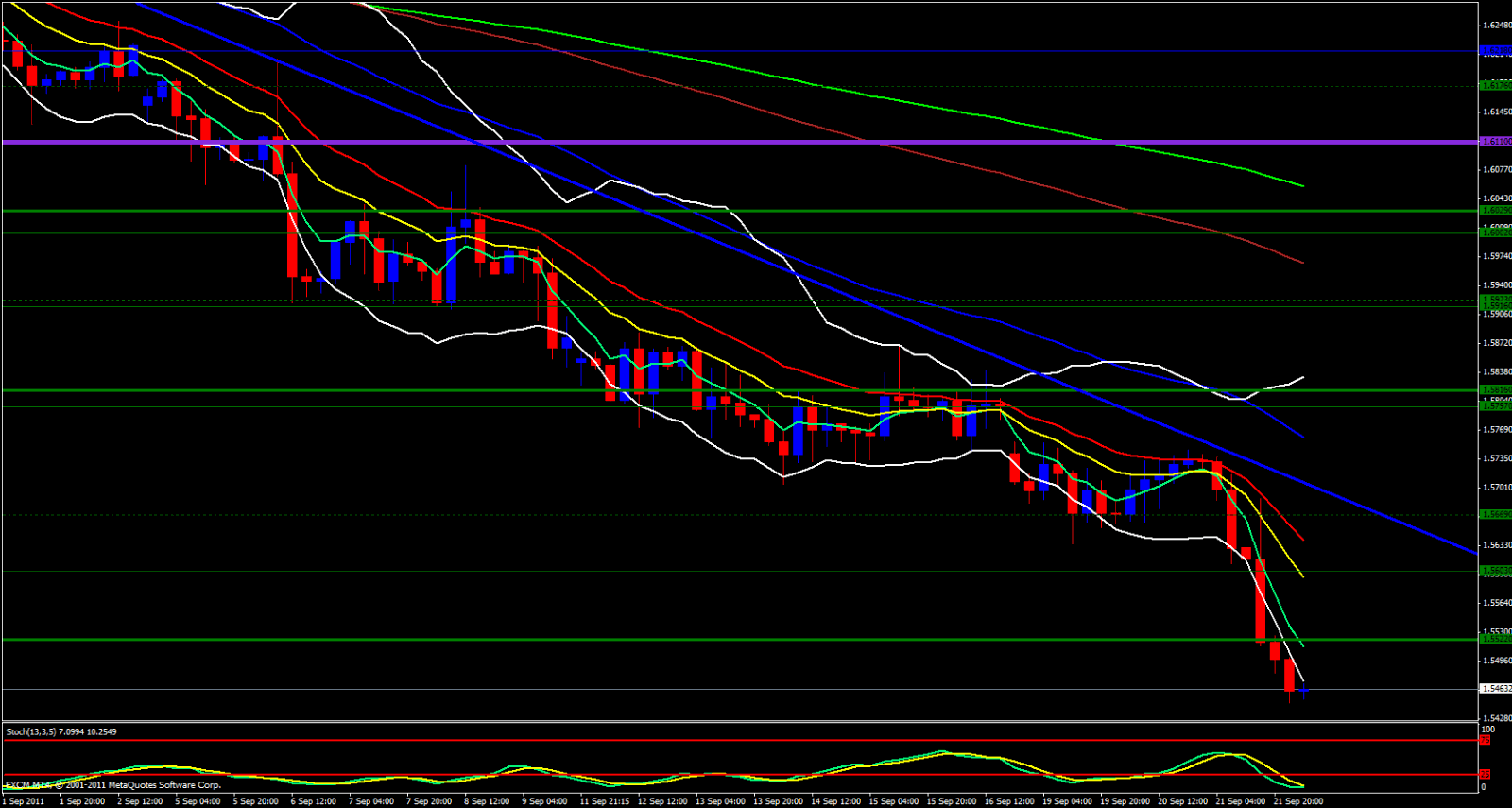 GBP/USD 4hour Analysis, september 22, 2011 GBP/USD 4hour Analysis, september 22, 2011