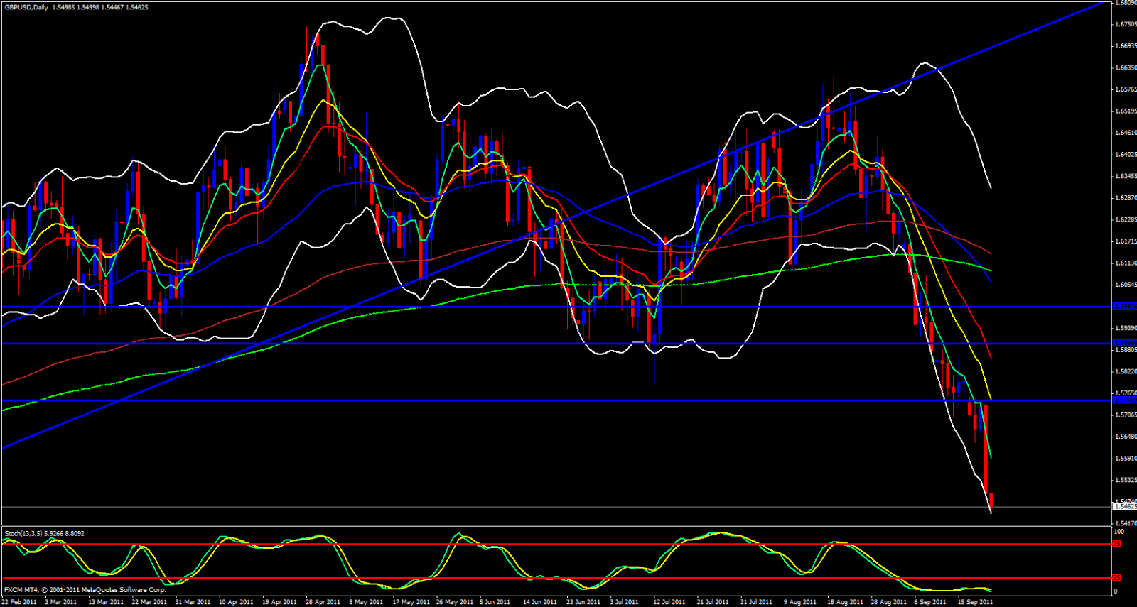 GBP/USD Daily Analysis, september 22, 2011 GBP/USD Daily Analysis, september 22, 2011