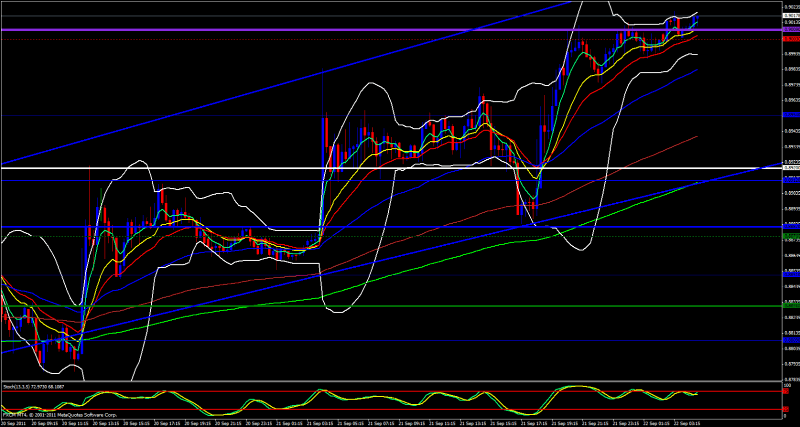 USD/CHF 15mins Analysis, september 22, 2011 USD/CHF 15mins Analysis, september 22, 2011