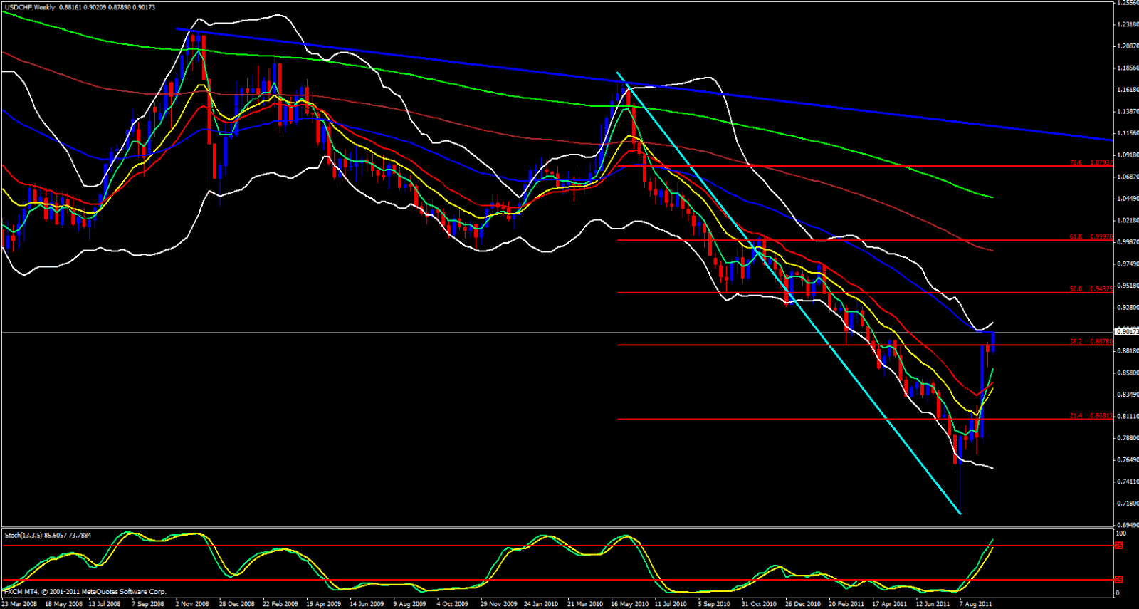 USD/CHF Weekly Analysis, september 22, 2011 USD/CHF Weekly Analysis, september 22, 2011