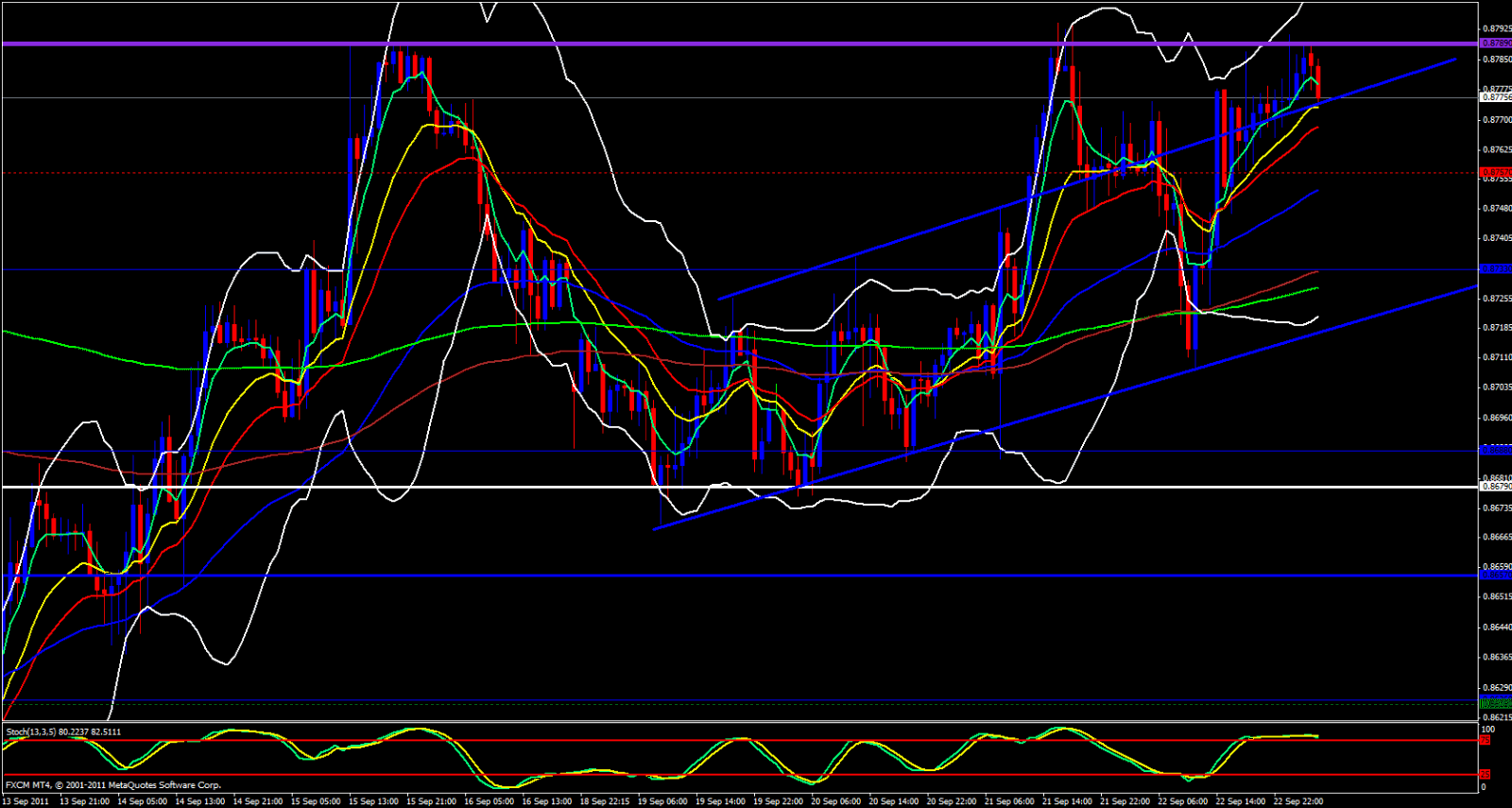 EUR/GBP 1hour, September 23, 2011 EUR/GBP 1hour, September 23, 2011