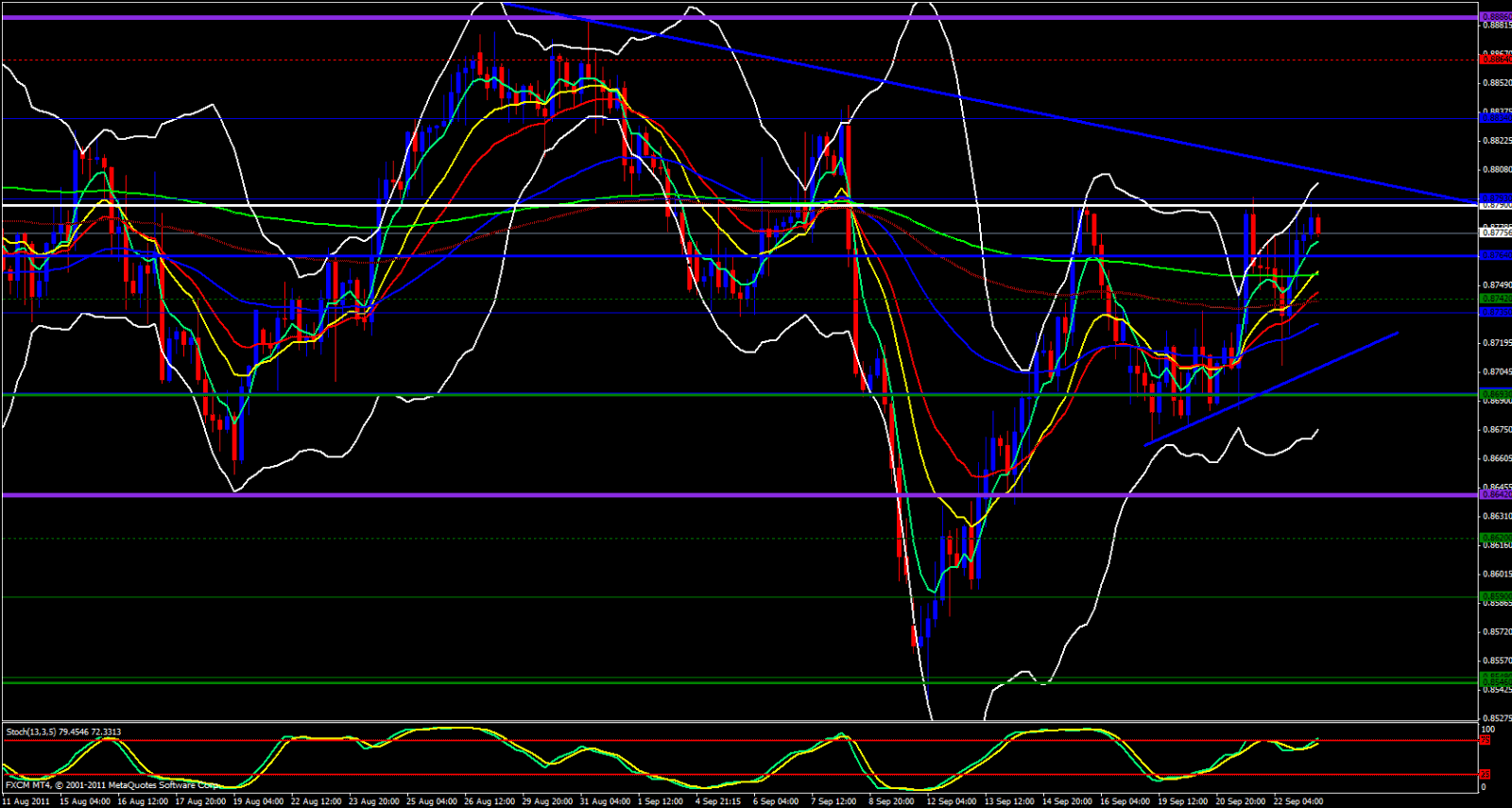 EUR/GBP 4hour, September 23, 2011 EUR/GBP 4hour, September 23, 2011