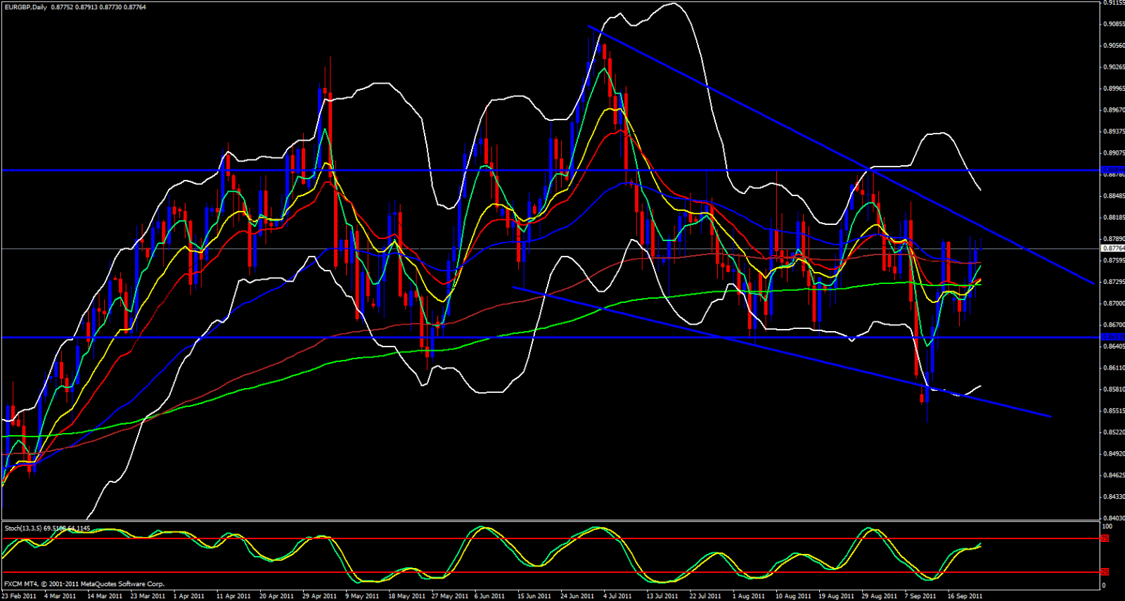 EUR/GBP Daily, September 23, 2011 EUR/GBP Daily, September 23, 2011