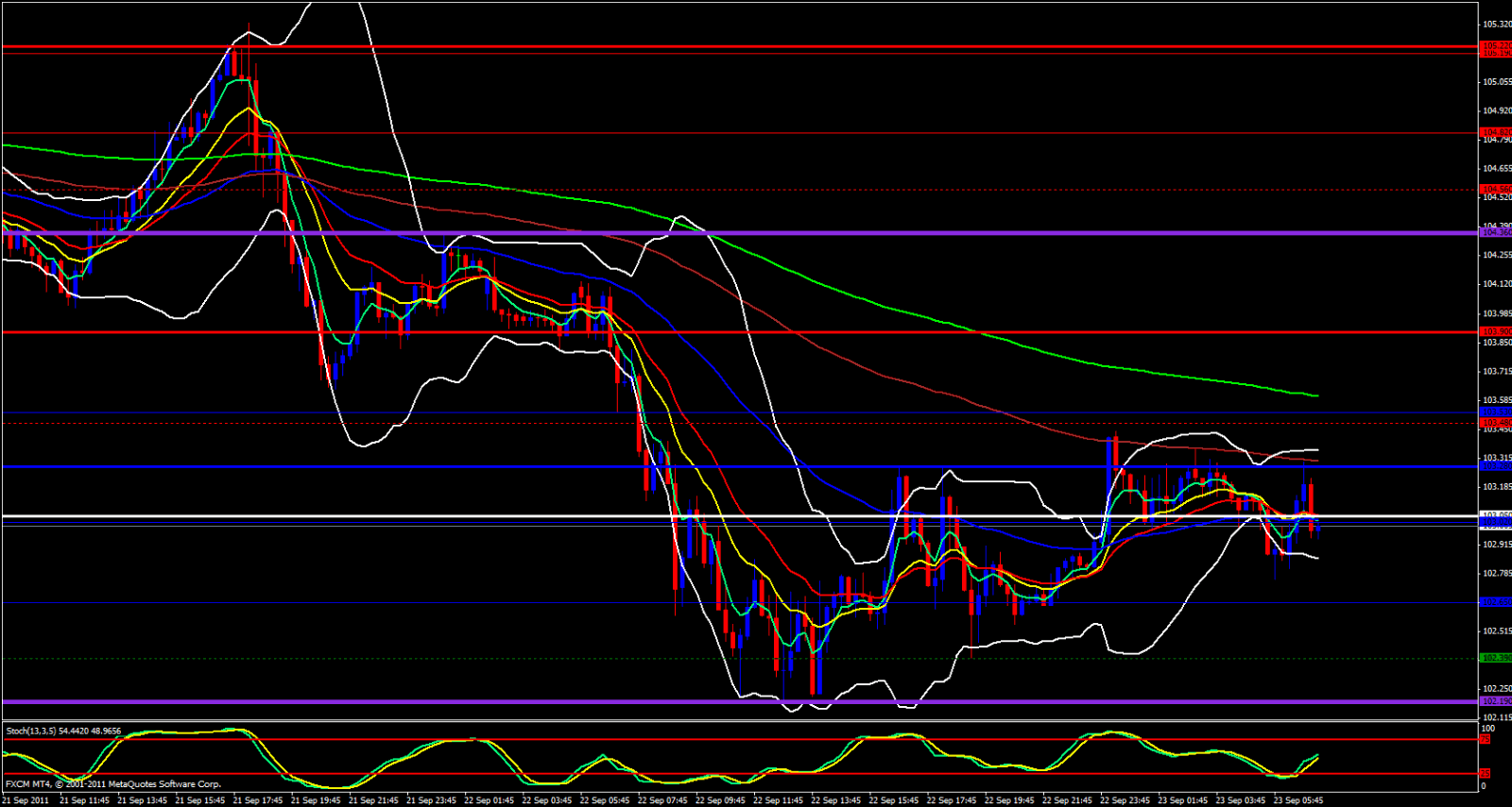 EUR/JPY 15min, September 23, 2011 EUR/JPY 15min, September 23, 2011