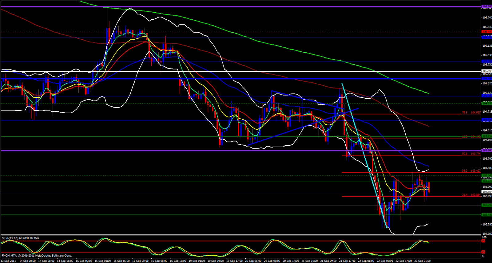EUR/JPY 1hour, September 23, 2011 EUR/JPY 1hour, September 23, 2011