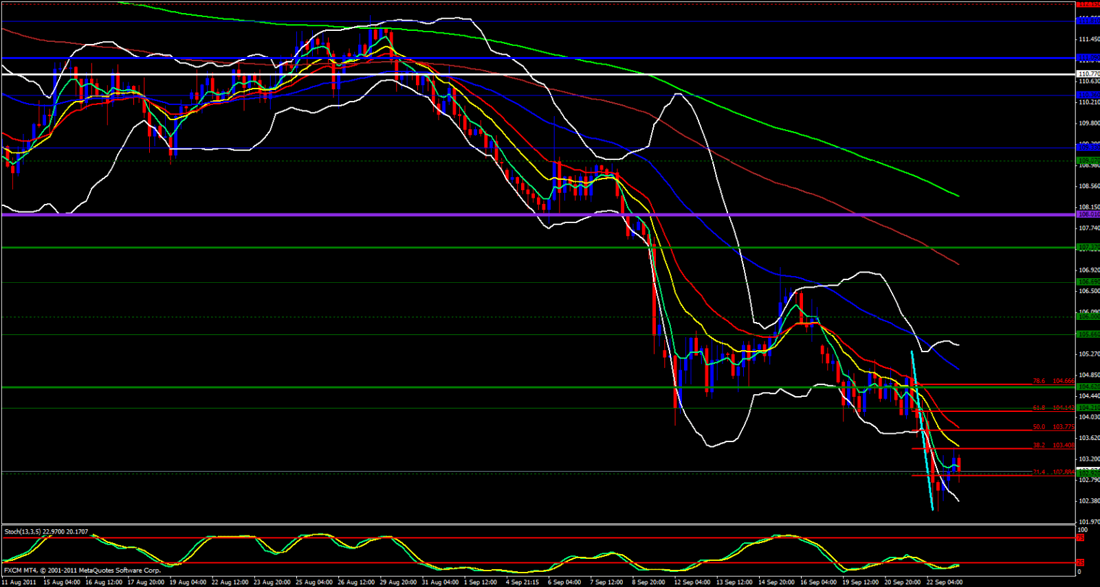 EUR/JPY 4hour, September 23, 2011 EUR/JPY 4hour, September 23, 2011