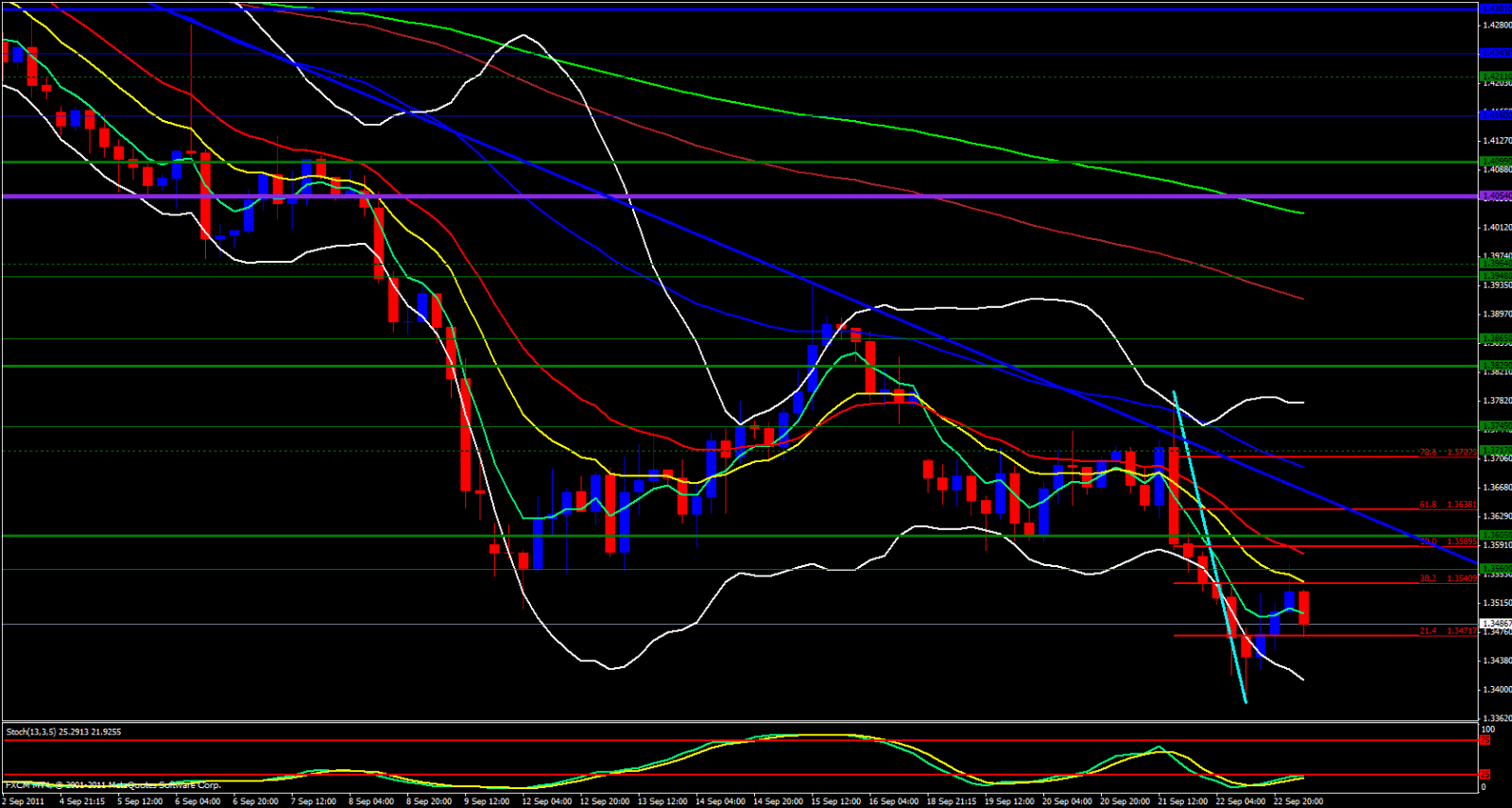 EUR/USD 4hour, September 23, 2011 EUR/USD 4hour, September 23, 2011
