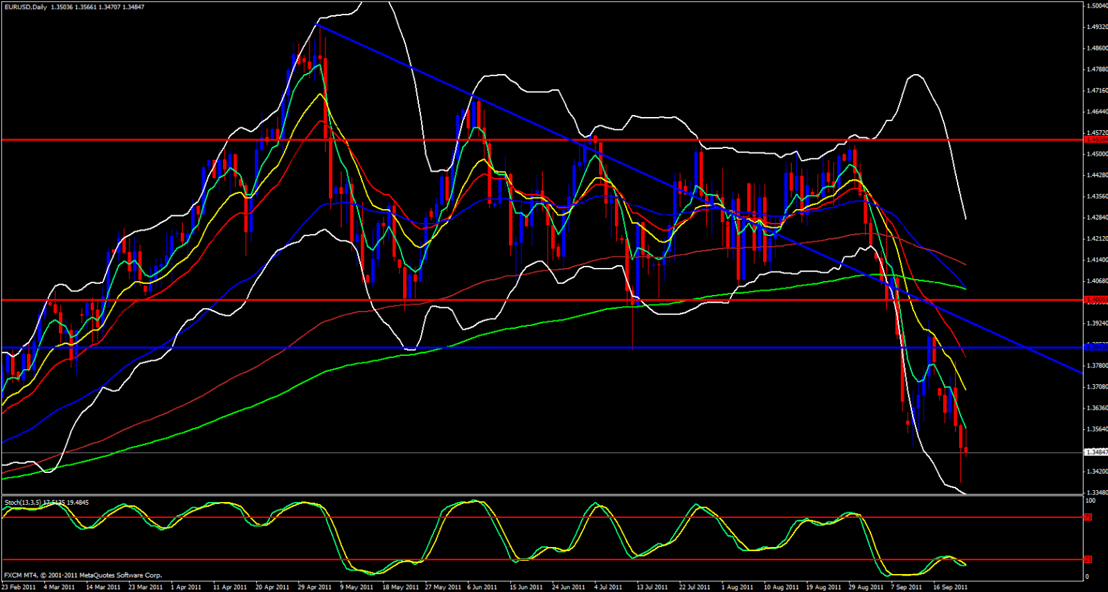 EUR/USD Daily, September 23, 2011 EUR/USD Daily, September 23, 2011