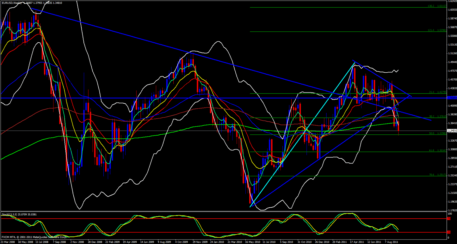 EUR/USD Weekly, September 23, 2011 EUR/USD Weekly, September 23, 2011
