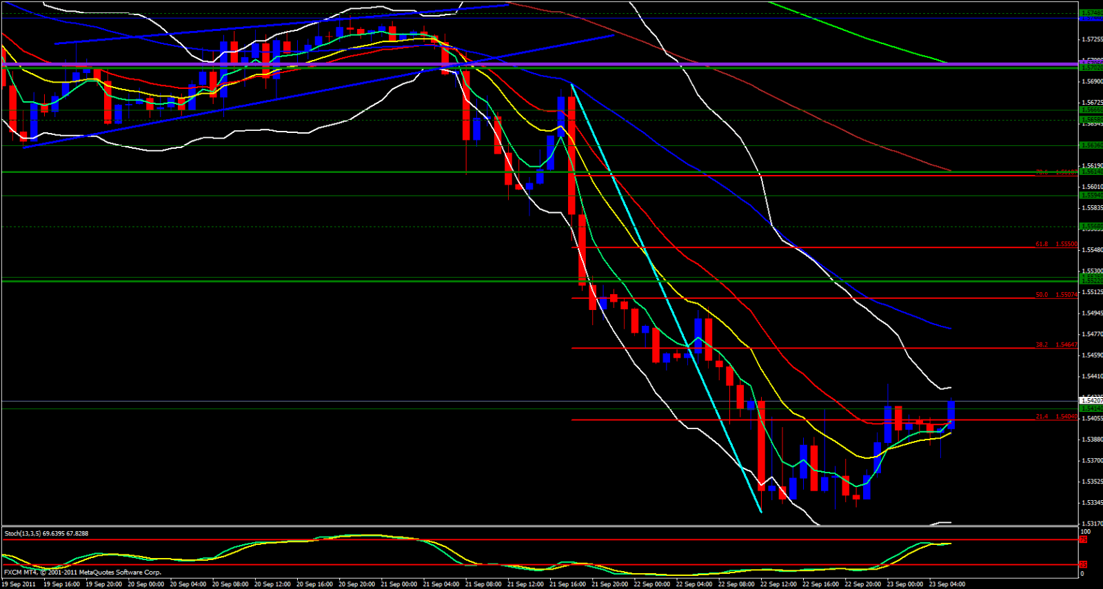 GBP/USD 1hour, September 23, 2011 GBP/USD 1hour, September 23, 2011