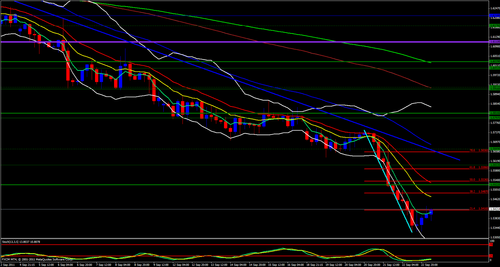 GBP/USD 4hour, September 23, 2011 GBP/USD 4hour, September 23, 2011