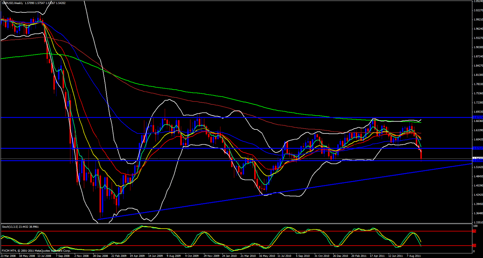 GBP/USD Weekly, September 23, 2011 GBP/USD Weekly, September 23, 2011