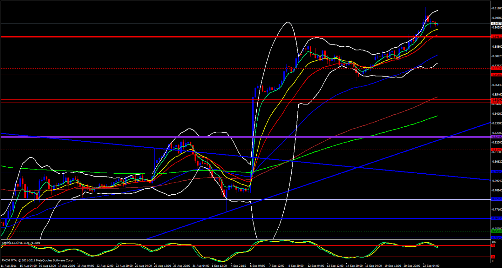 USD/CHF 4hour, September 23, 2011 USD/CHF 4hour, September 23, 2011