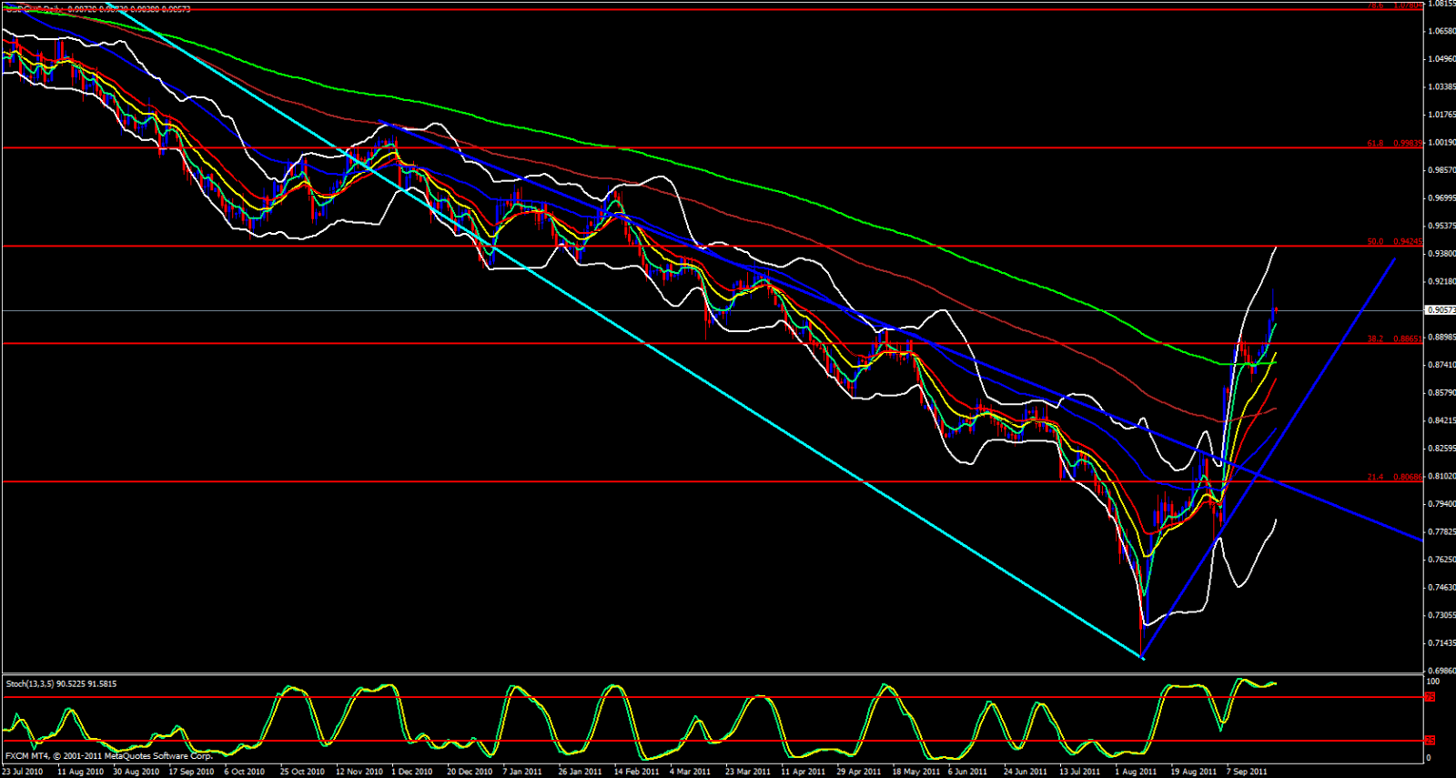 USD/CHF Daily, September 23, 2011 USD/CHF Daily, September 23, 2011