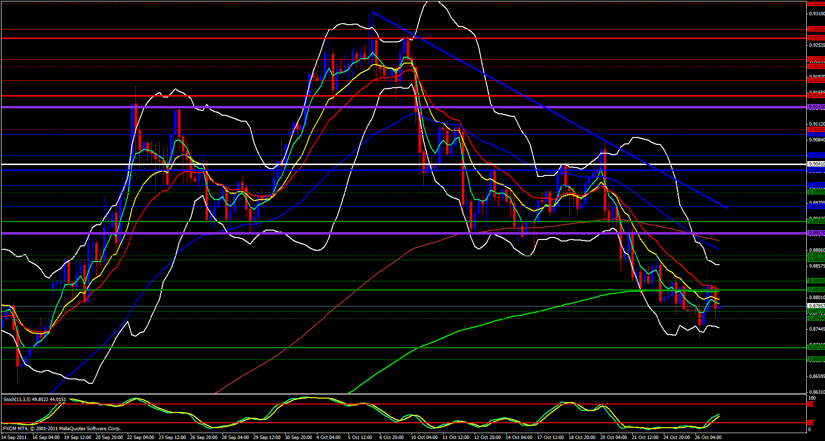  USD/CHF 4hour Analysis, October 27, 2011