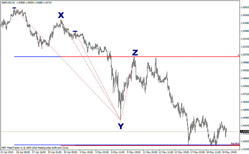 Combined chart
 Combined chart