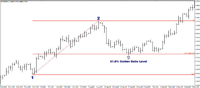 The Golden Ratio
 The Golden Ratio