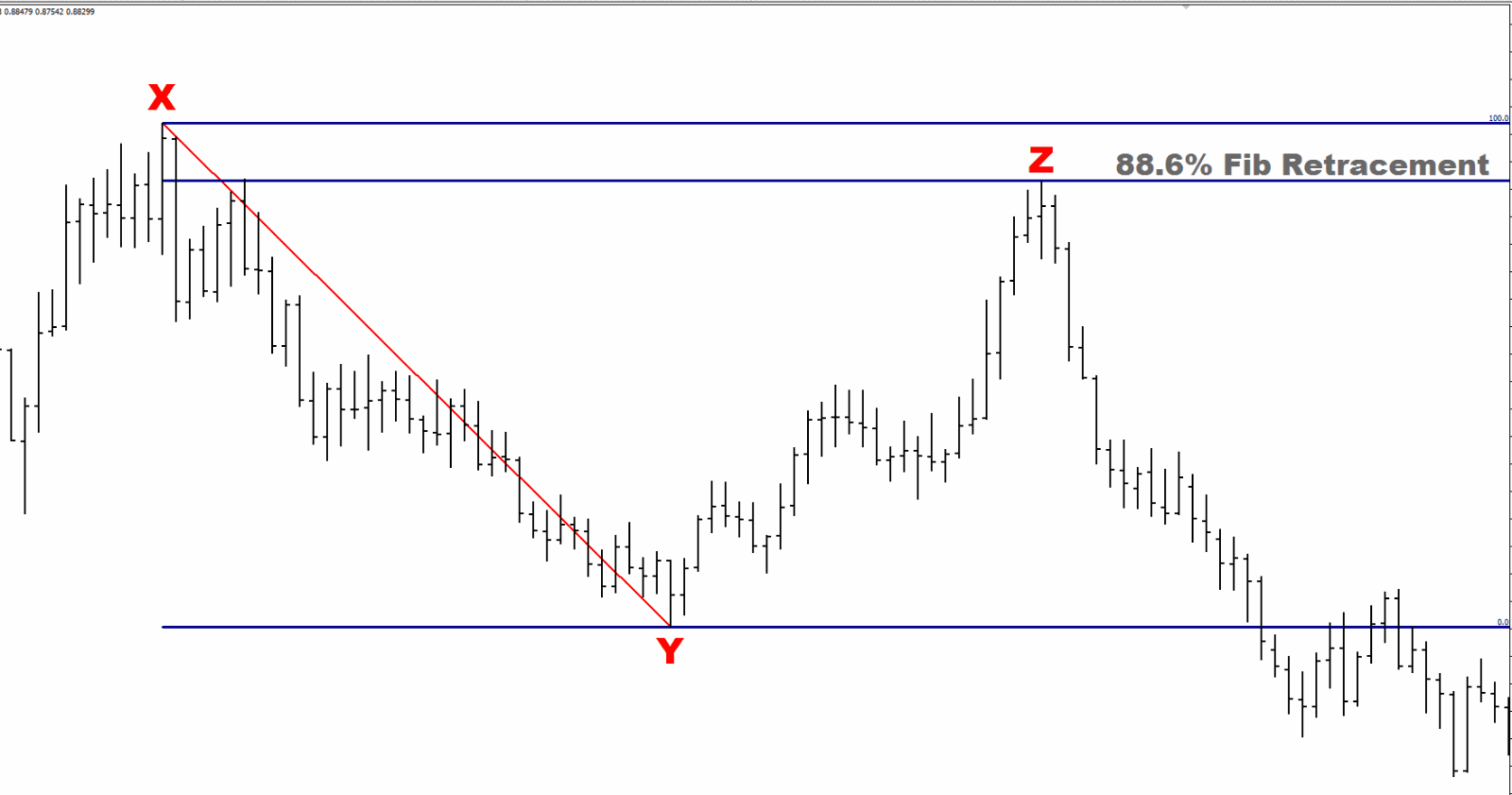 USD/CHF Fib retracement USD/CHF Fib retracement