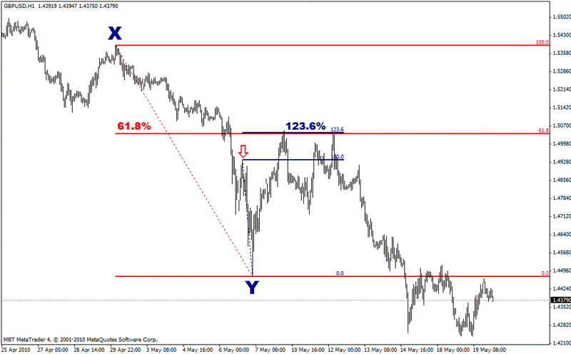 Combined Fibonacci chart
 Combined Fibonacci chart