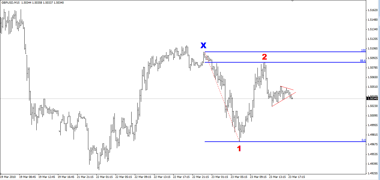 Fib entry point Fib entry point