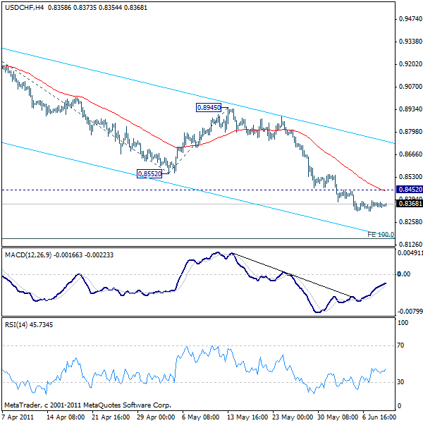 USD-CHF Analysis 2